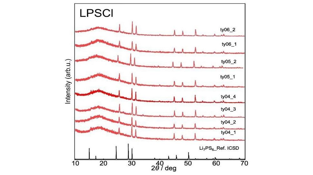 Li6PS5Cl